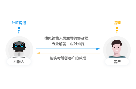 计算机视觉技术