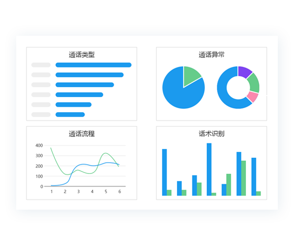 车规级软硬件设计